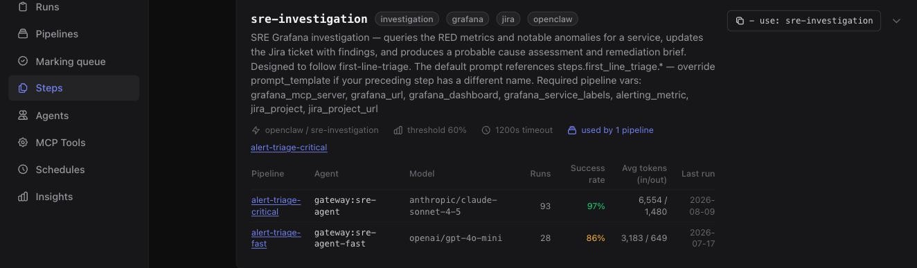 The step library UI, showing a library step's per-pipeline analytics: agent, model, run count, success rate and average tokens